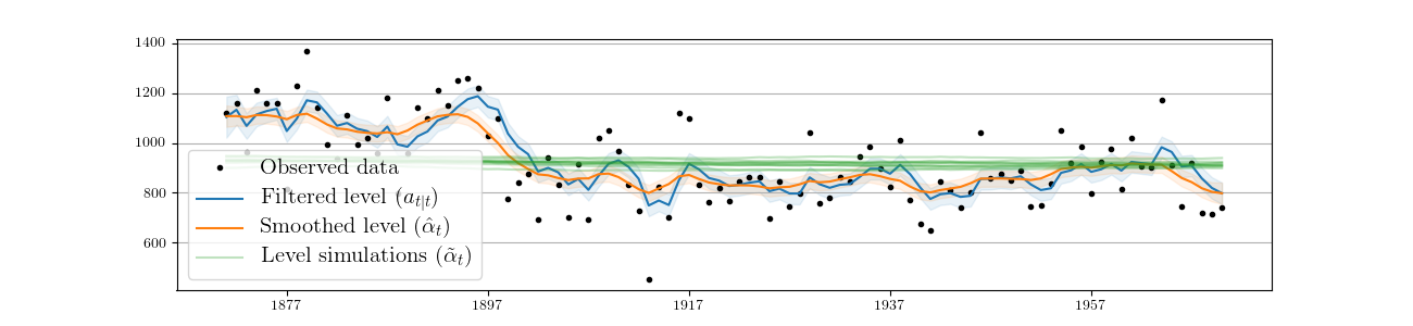 ../_images/fig_3-model-nile.png