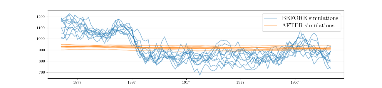 ../_images/fig_3-params-simul-nile.png