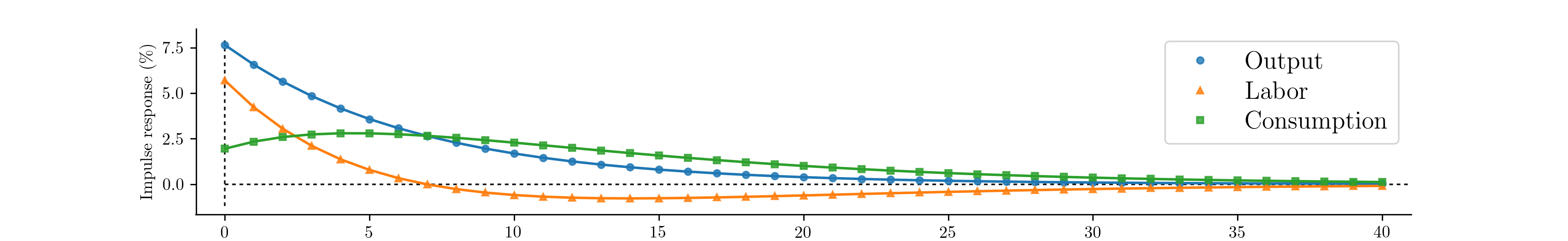 ../_images/fig_4-calibrated-irf.png