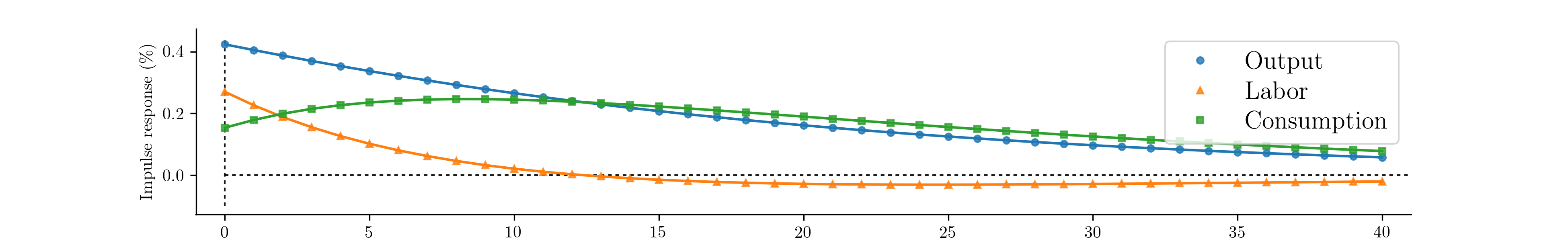 ../_images/fig_4-estimated-irf.png