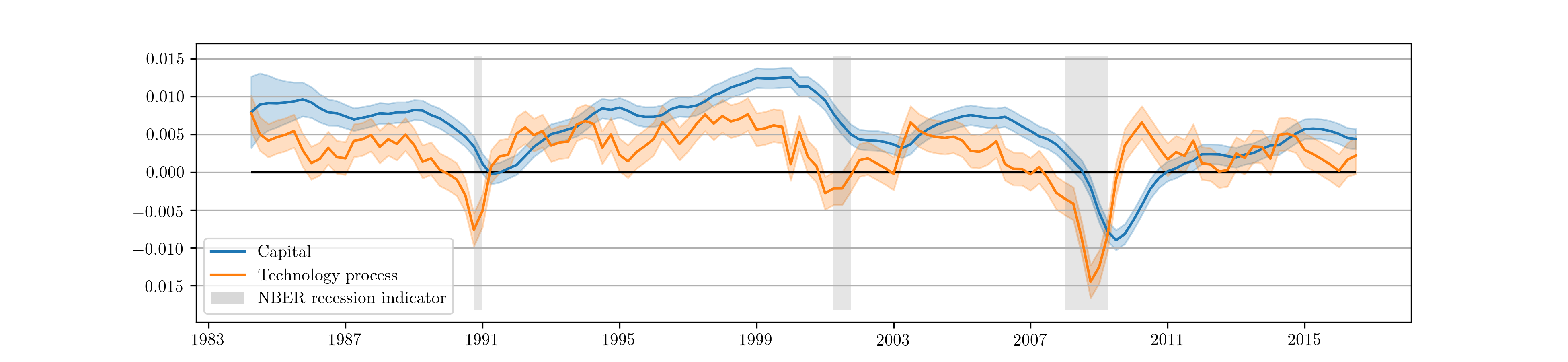 ../_images/fig_4-estimated-states.png