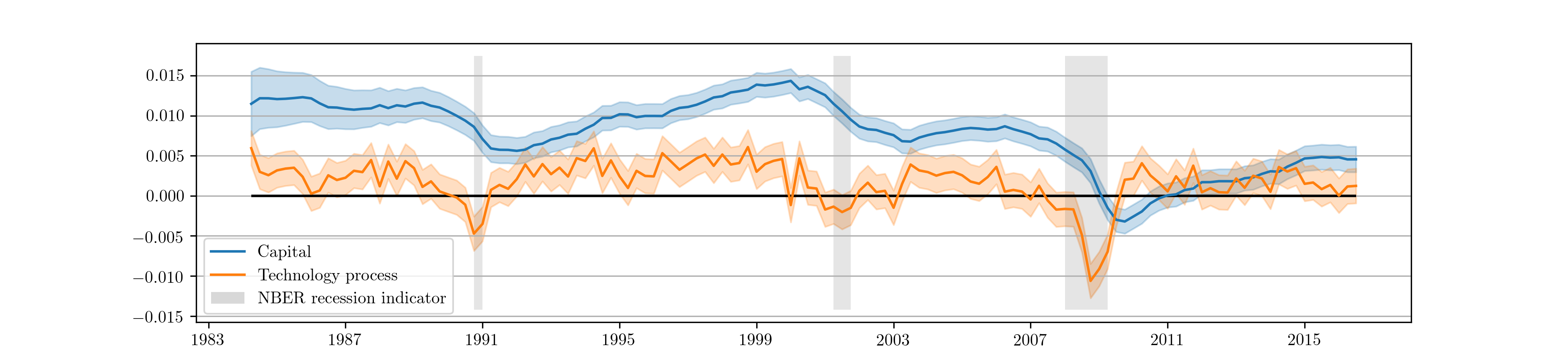 ../_images/fig_5-gibbs-states.png