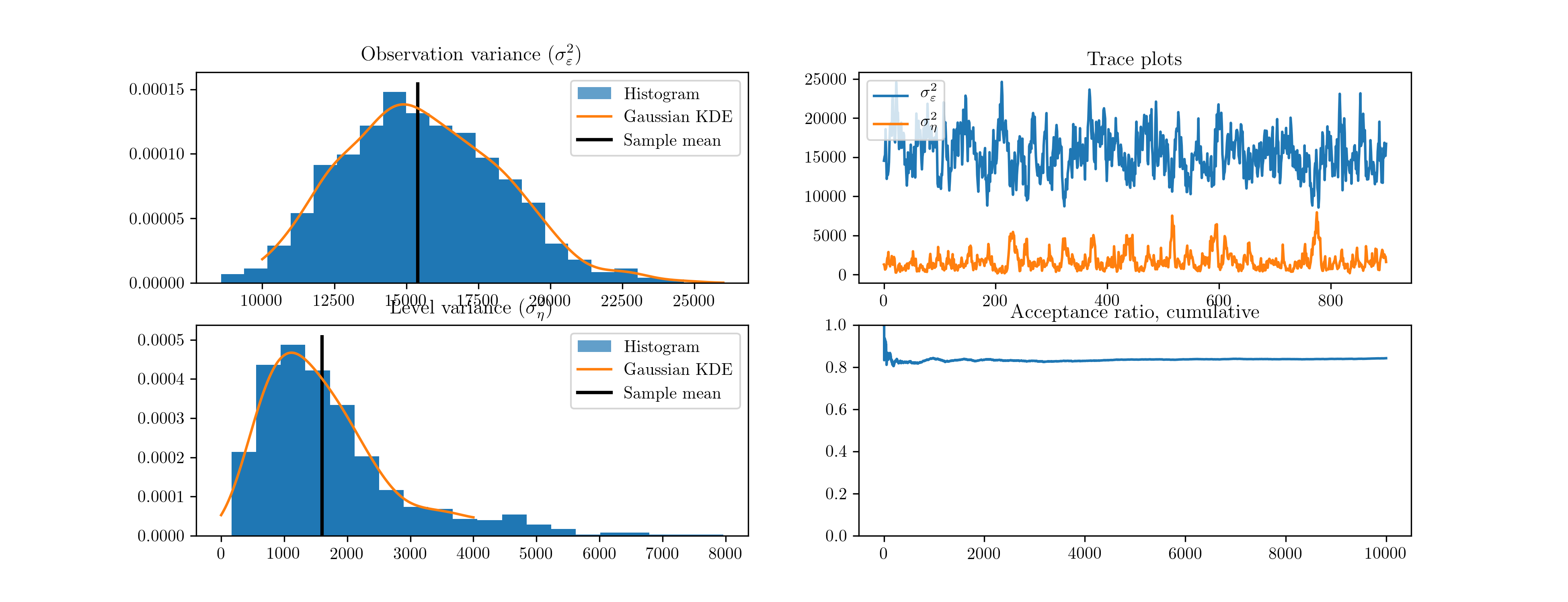 ../_images/fig_5-llevel-posteriors.png