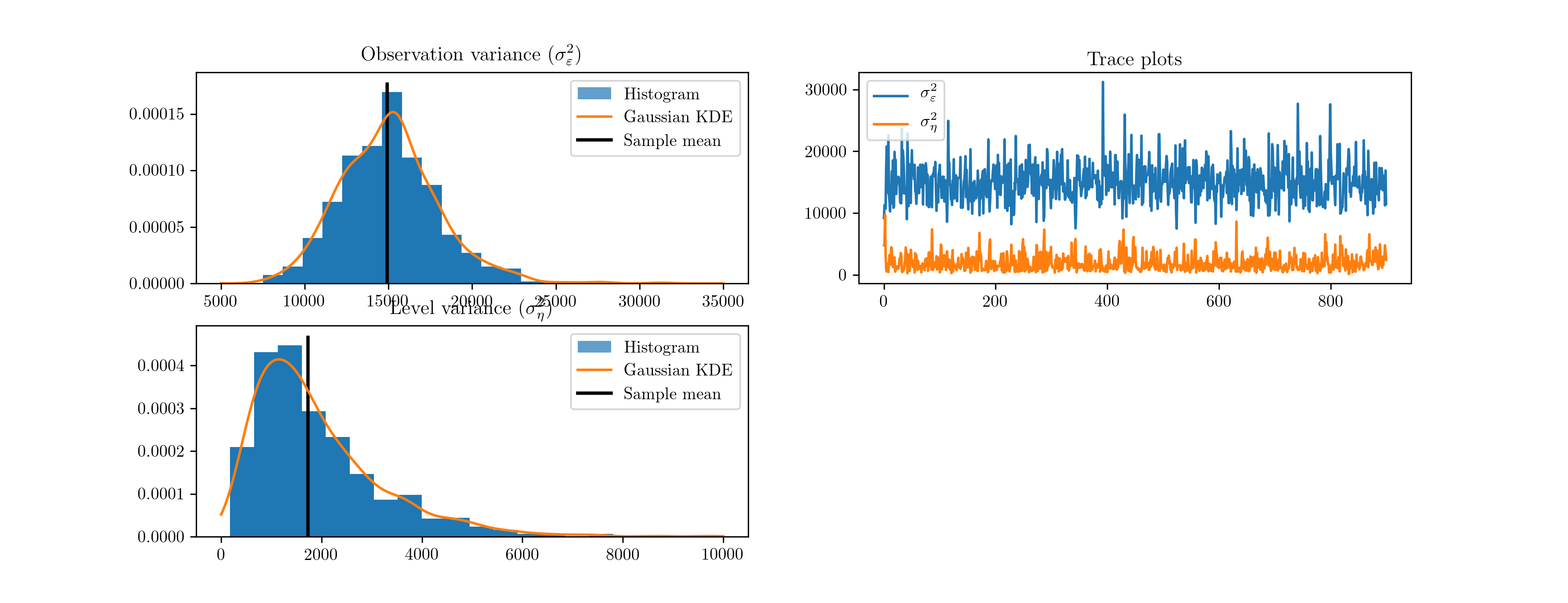 ../_images/fig_5-pymc-posteriors.png